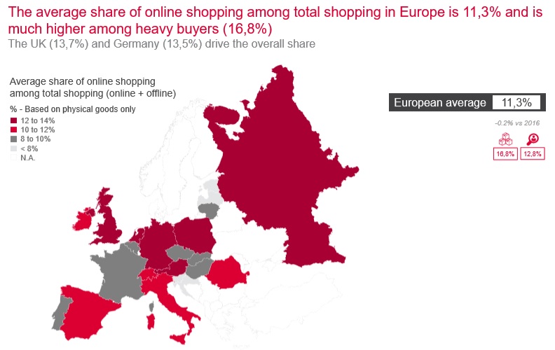 Average share of online shopping in France