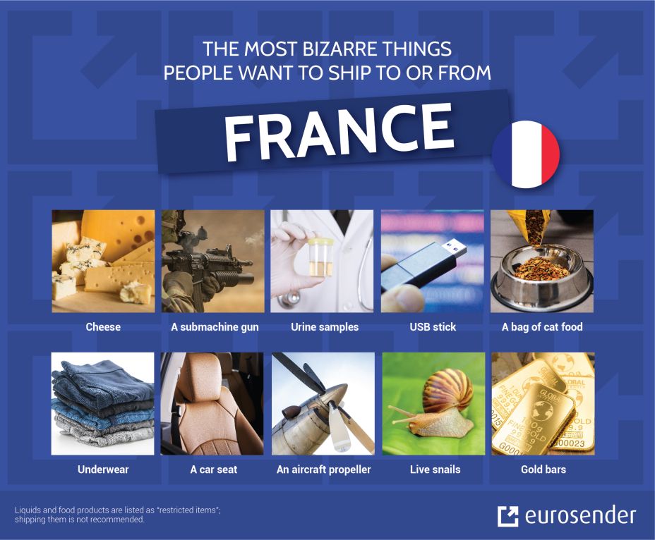 Bizarre shipment France